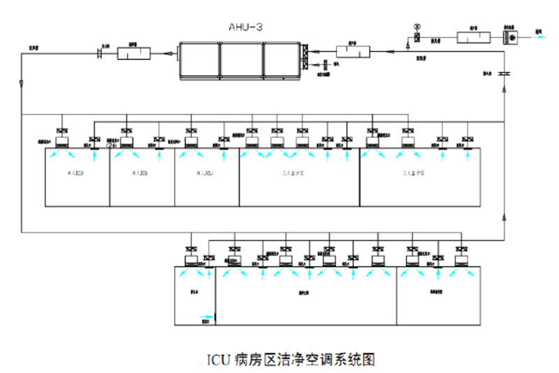 icu送风示意图