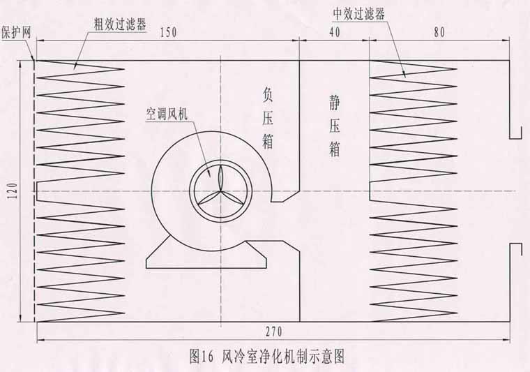 工厂化食用菌净化车间规划安装