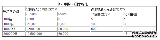 中国标准