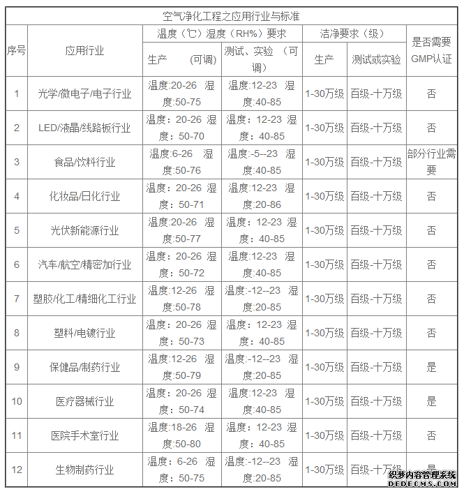 空气净化工程