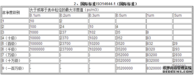 国际标准