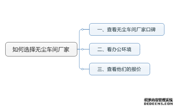 如何选择无尘车间厂家