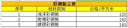 价格对比