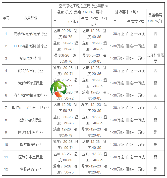 空气净化工程